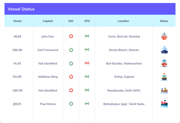 vessel status