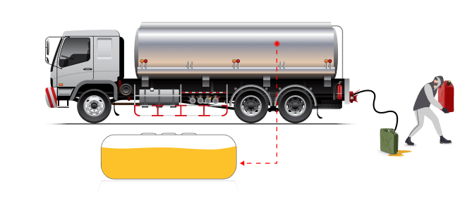 Challenges oil and gas