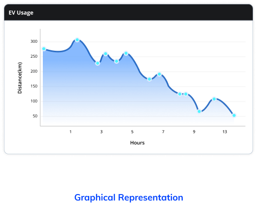 EV usage OBD