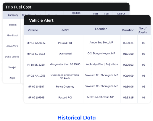 Historical data