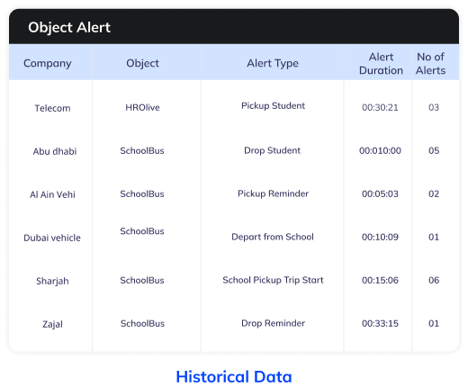 Historical data