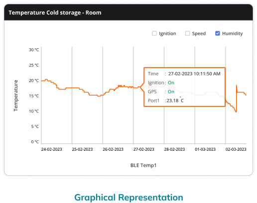 Humidity Monitoring