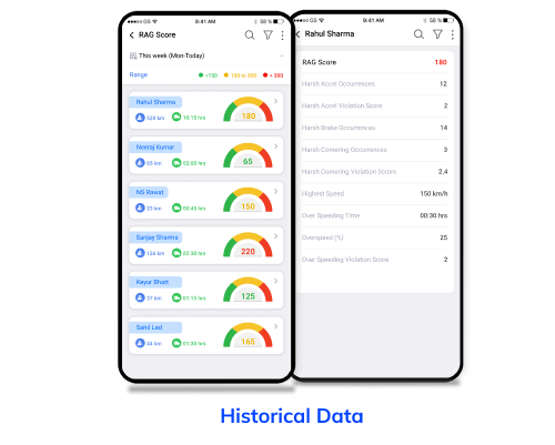 Passenger Safety data