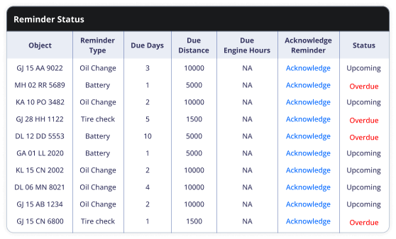 Reminder Status