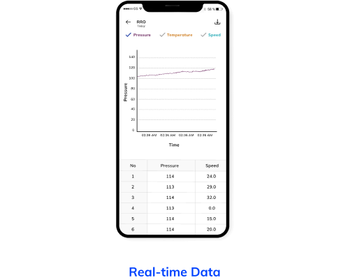 Tire Temperature Monitoring