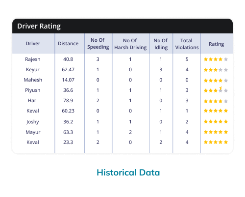 logistic driver rating