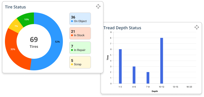 tire status and tread status