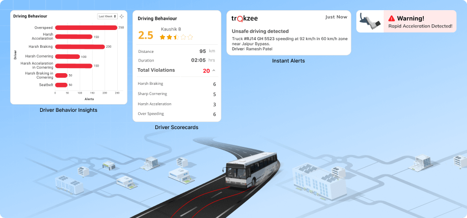 Driving Behavior Monitoring for Passenger Safety and Comfort Solution