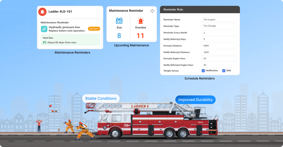 Emergency Fleet Maintenance Made Easy with Automated Reminders Solution