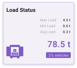 Load Status widget