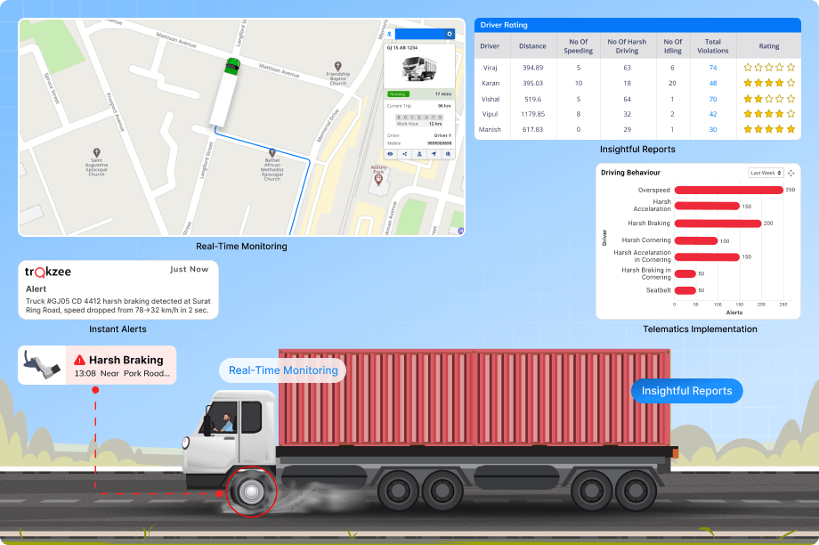 Improving Logistics Operations Through Driving Behavior Monitoring Solution