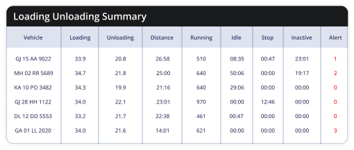 Load sensor report