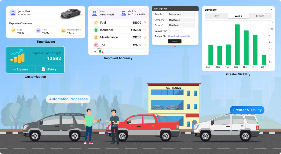 Rental Fleet Expense Tracking Solution