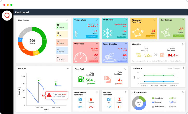 Temperature Monitoring Main Image