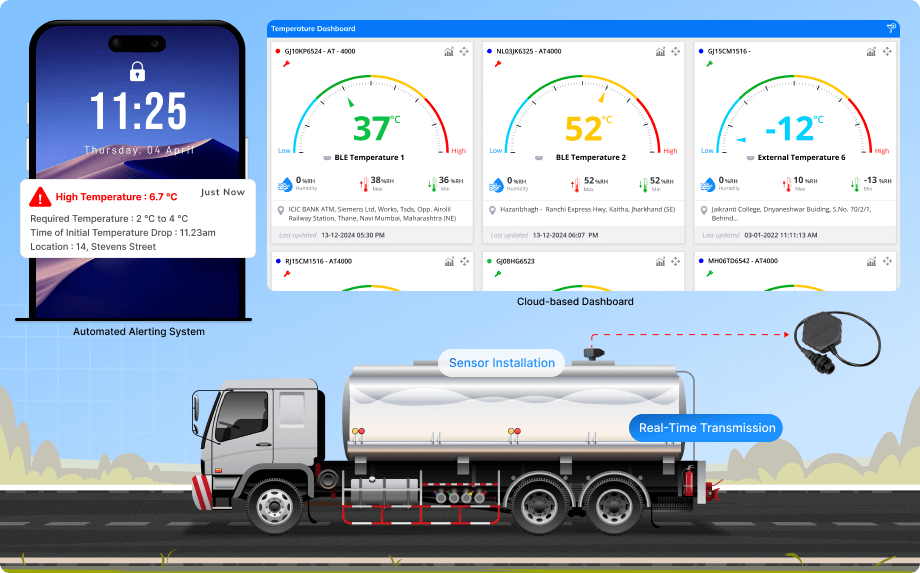 Temperature Monitoring for Dairy Distribution Solution
