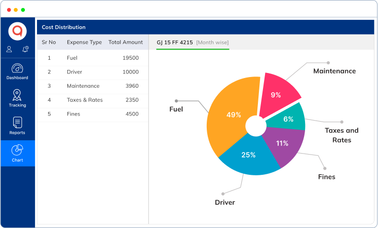 cost distribution chart