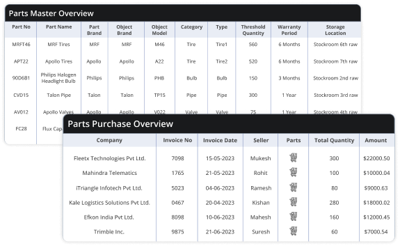 Centralized Inventory Management