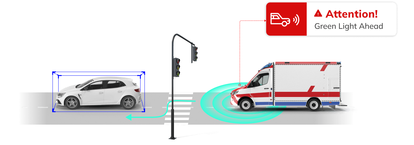 Traffic Signal Preemption