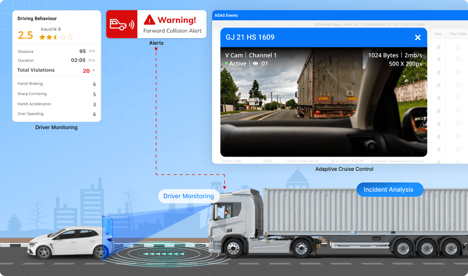 Trailer Tracking for Resource Optimization in Waste Management-solutions