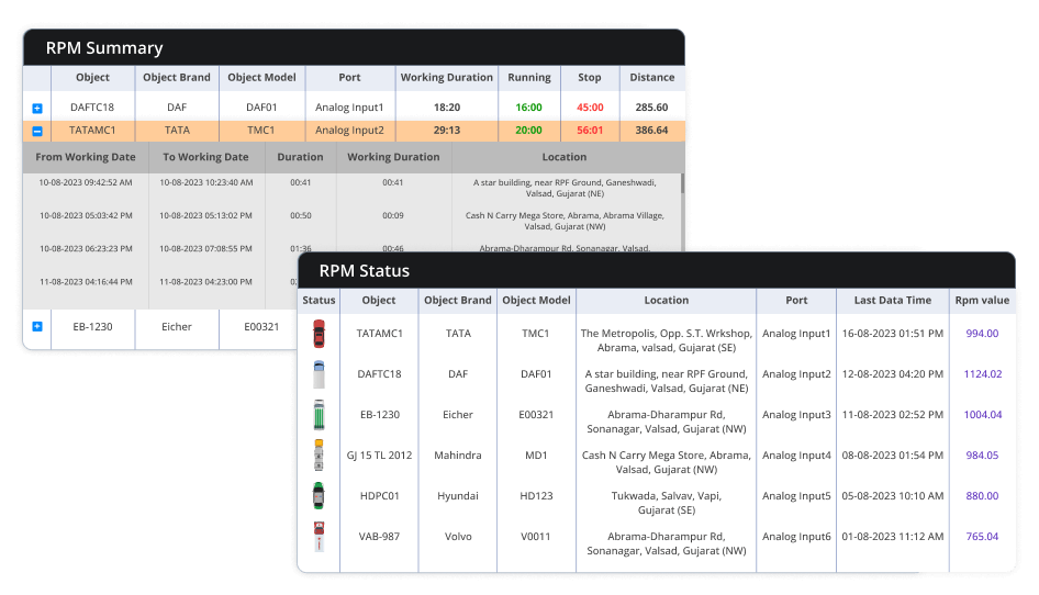 RPM Reports