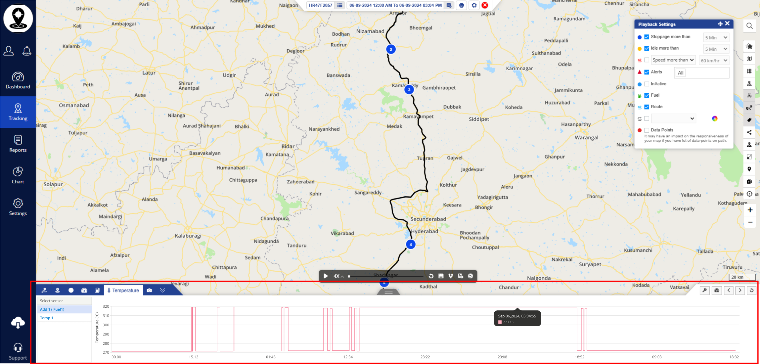 Temperature Tracking Made Easy- Trakzee