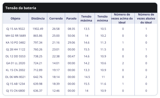 Tensão da Bateria