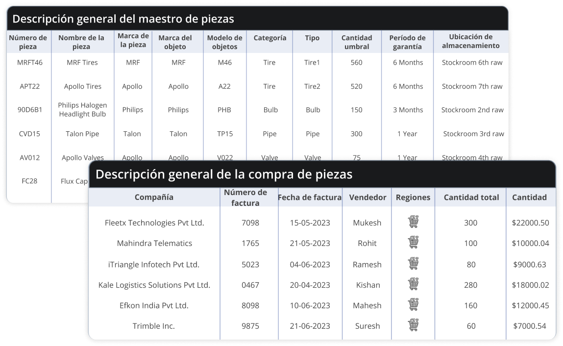 Gestión Centralizada de Inventario