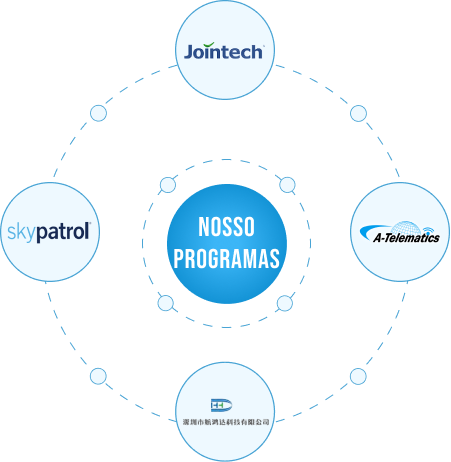 Compatível com qualquer E-lock