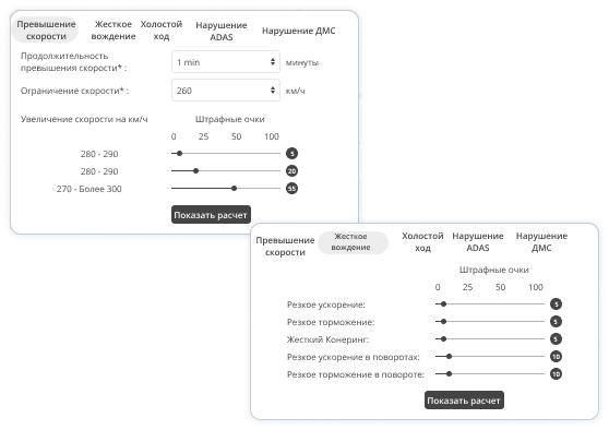 Driver Scoring