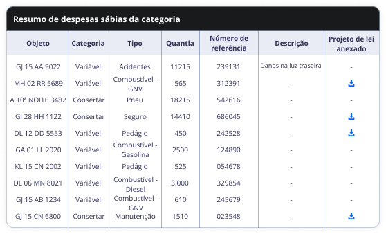 Categoriação de Despesas Facilitada