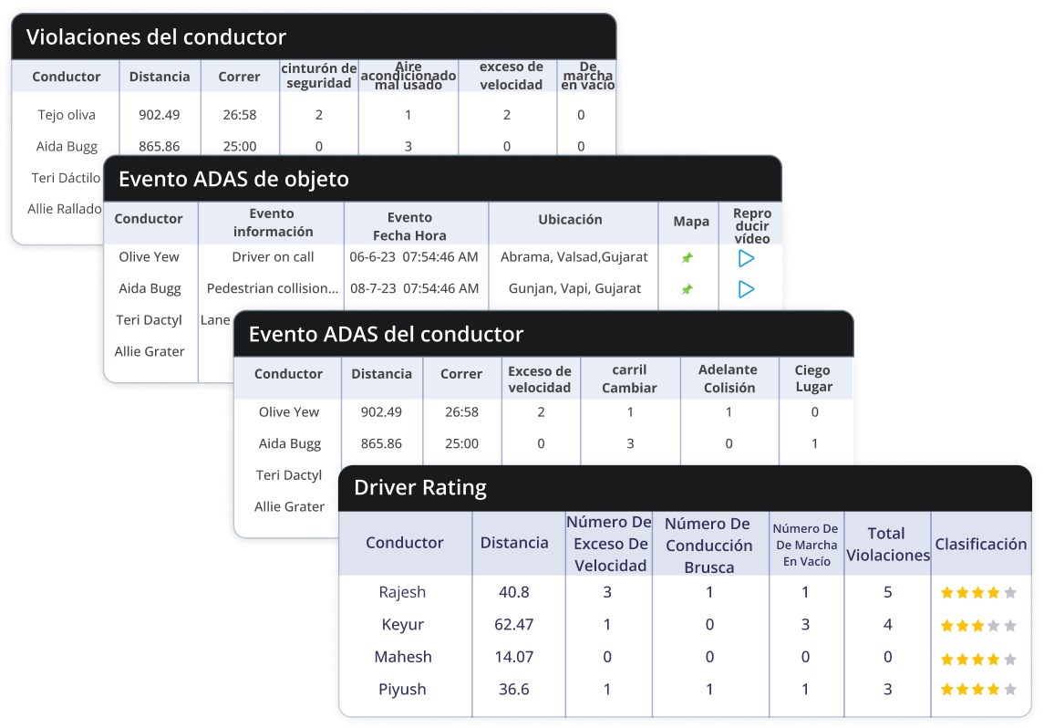 informes del Sistema Avanzado de Asistencia al Conductor