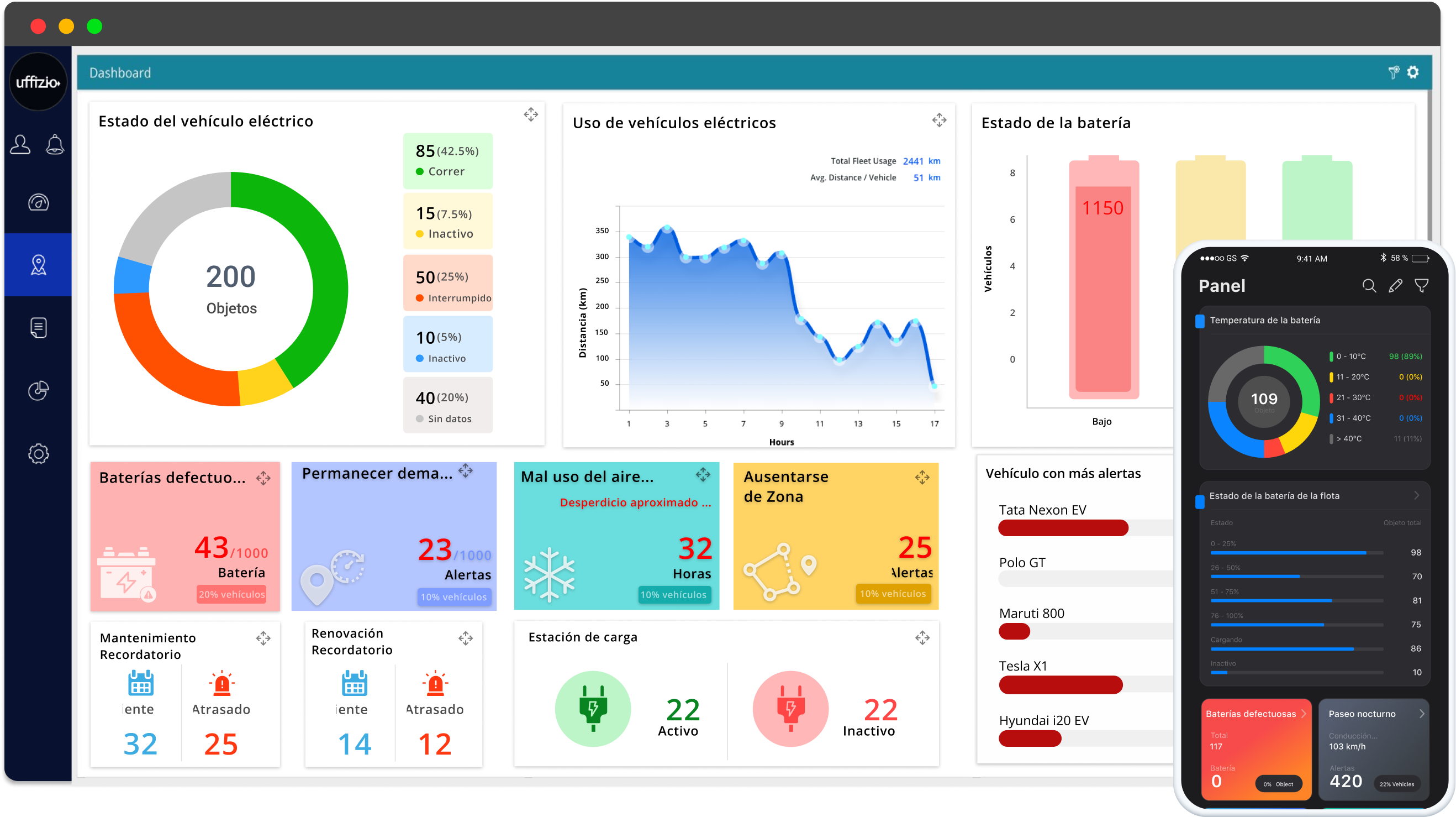 Elexee-dashboard