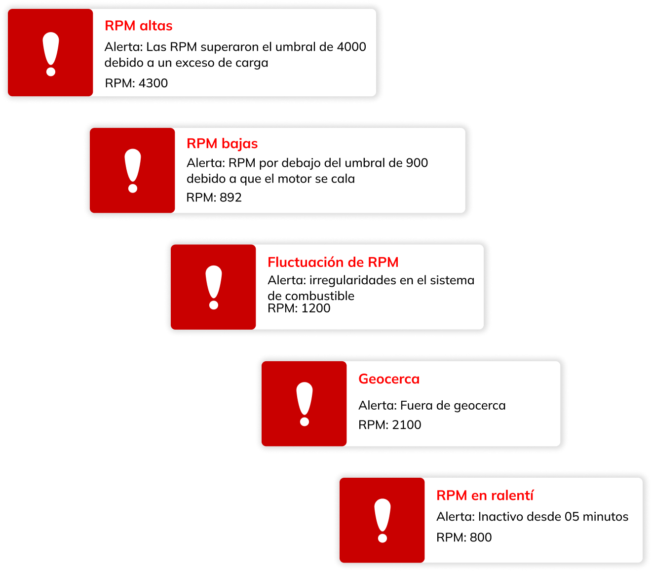 Pantalla de Alertas Instantáneas de Monitoreo de RPM