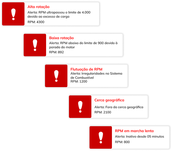 Tela de Alertas Instantâneos para Monitoramento de RPM