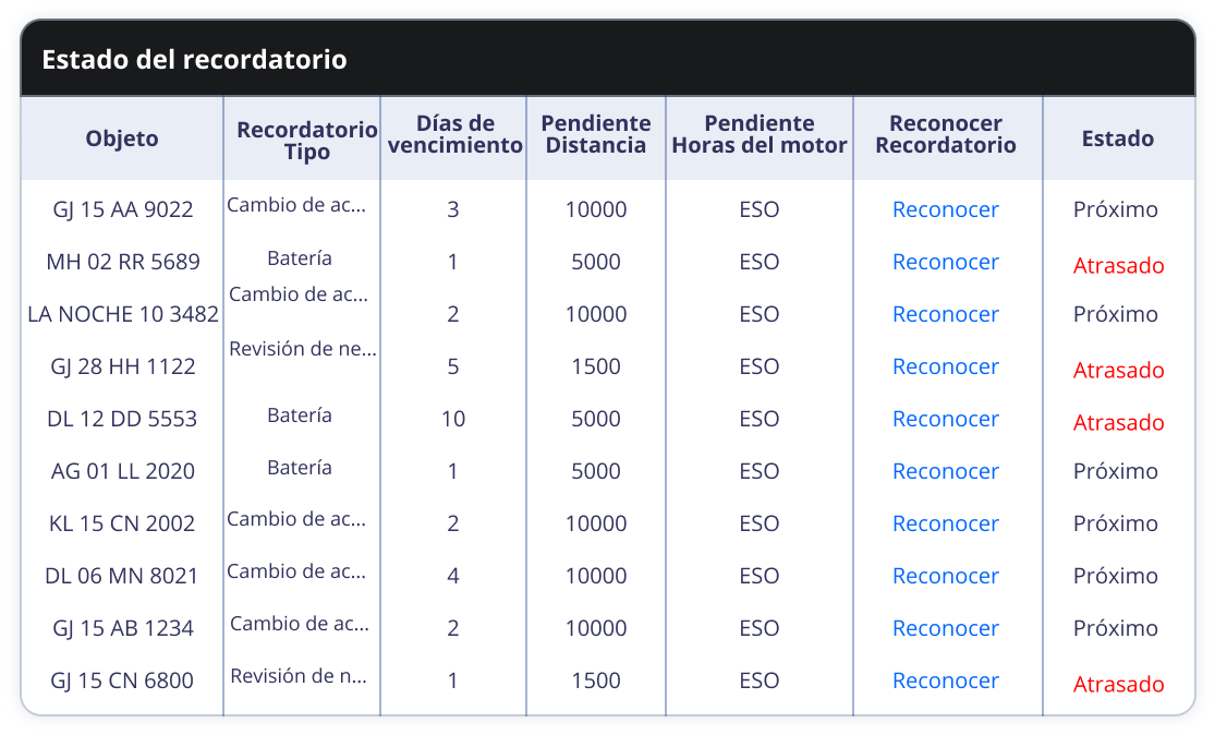 Estado de Recordatorio