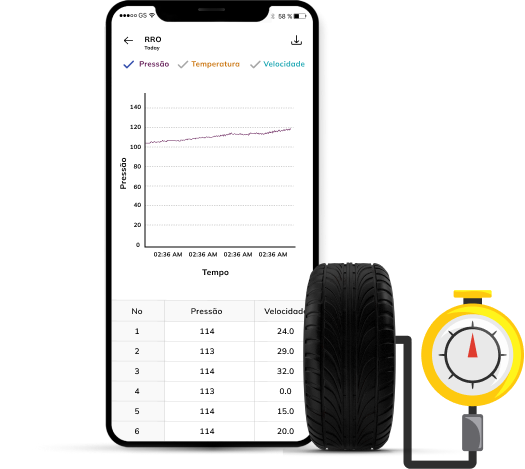 sistema de monitoramento da pressão dos pneus