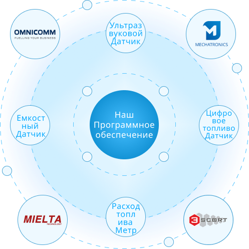 fuel monitoring software