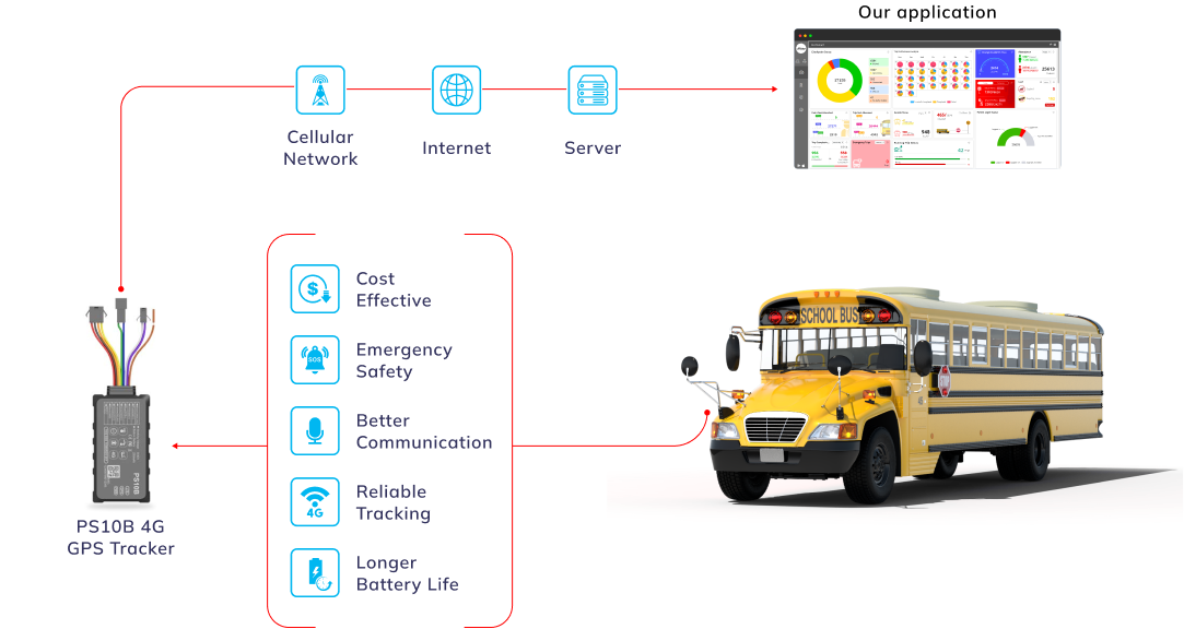 smartbus_solutions