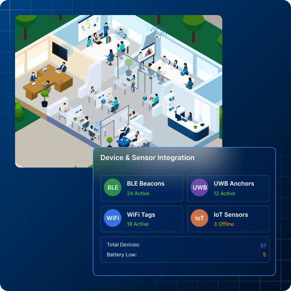 Device and Sensor Integration
