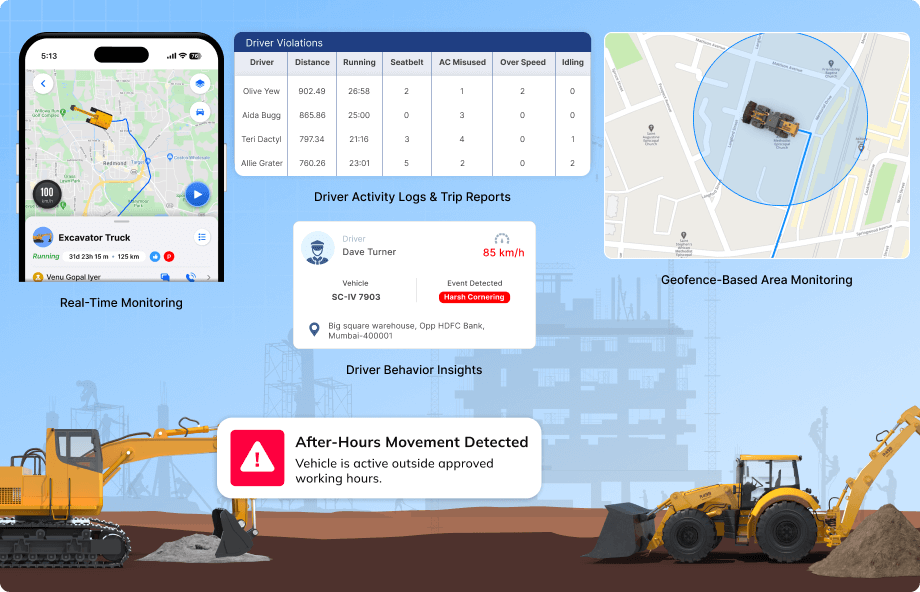 Driver Tracking That Simplifies Construction Operations in Philippines Solution