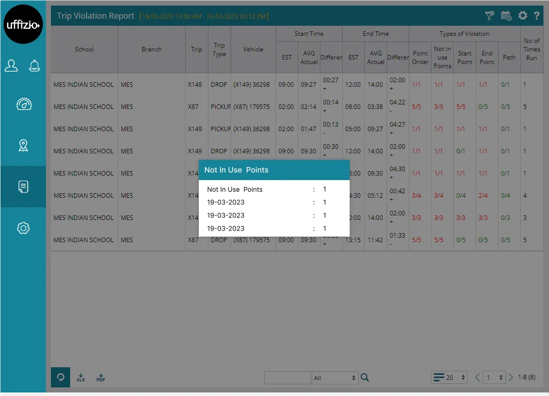 trip violation report