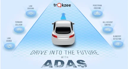 What is Advanced Driver Assistance System (ADAS)?