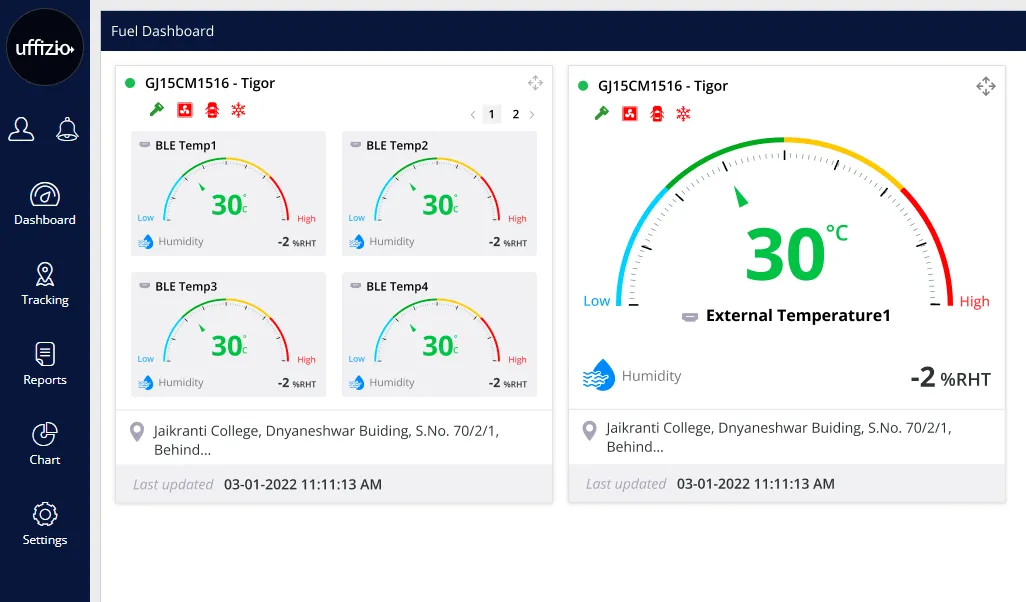 Trakzee -Fleet Management Software -Temperature dashboard