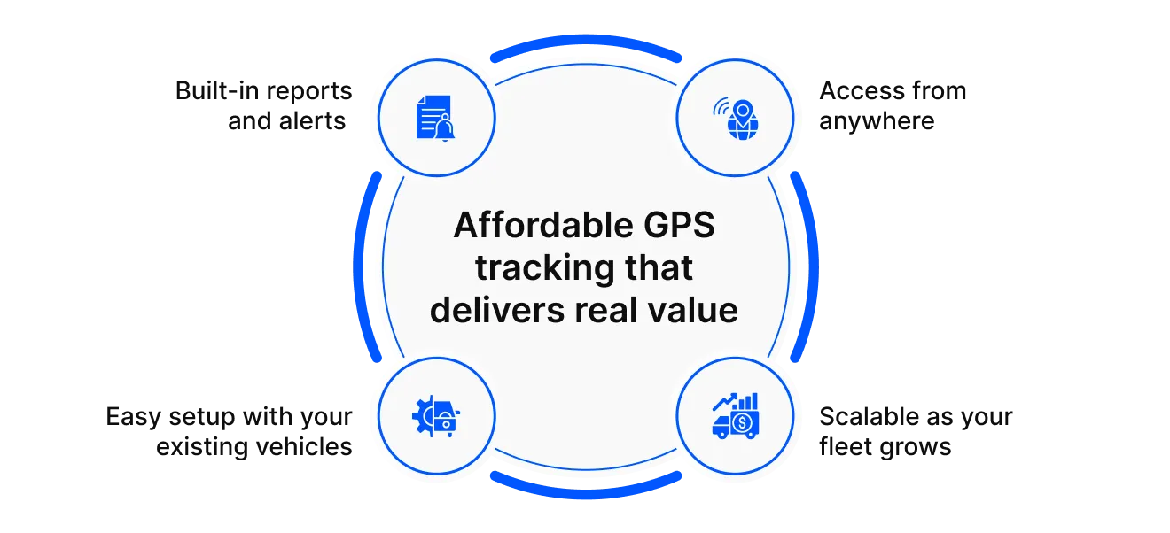 affordable GPS tracking