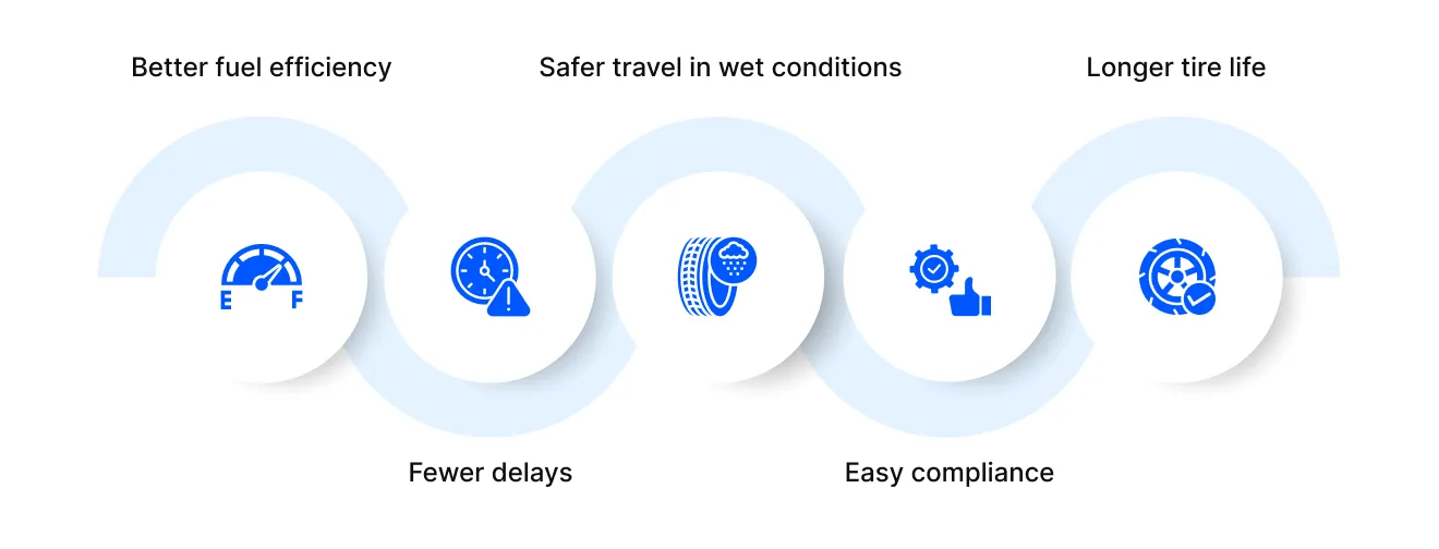 tire pressure systems
