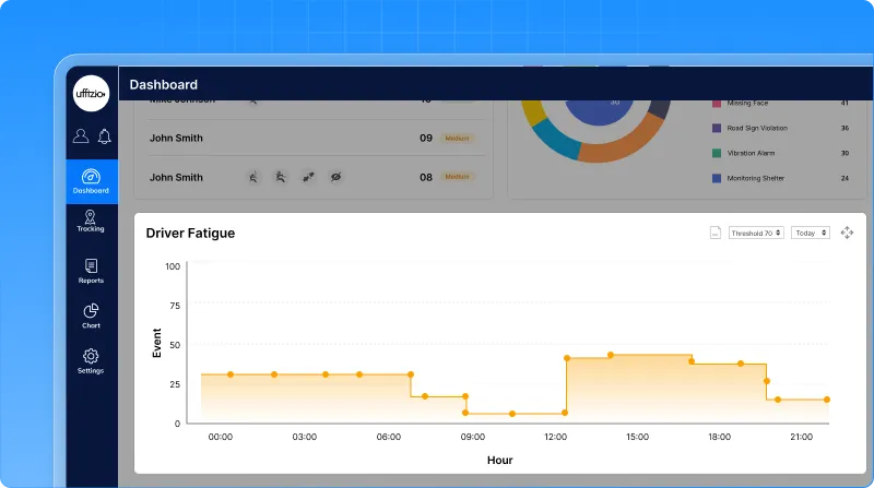 1.1 Driver safety insights now available on dashboard.webp