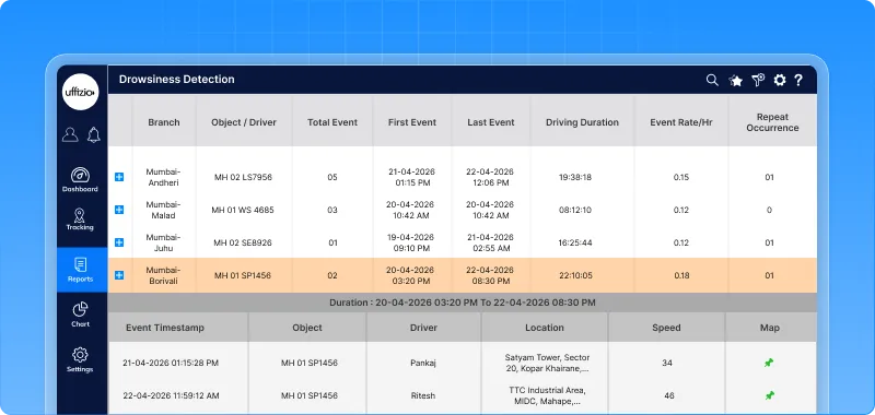 1.3 Drowsiness detection summary report.webp