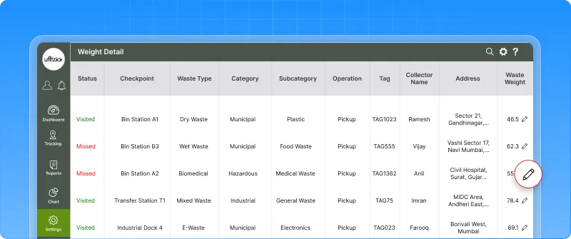 2.1 NSWM-4209 – (Weight Module) Rights-Based Weight Edit: Collection Address.webp
