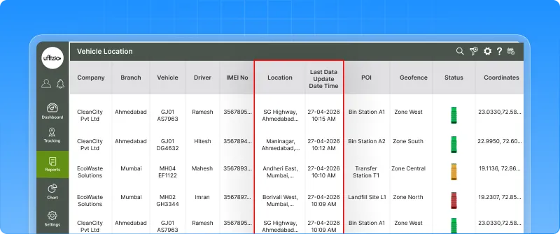 2.2 Track vehicle movement & stoppage with location status report.webp