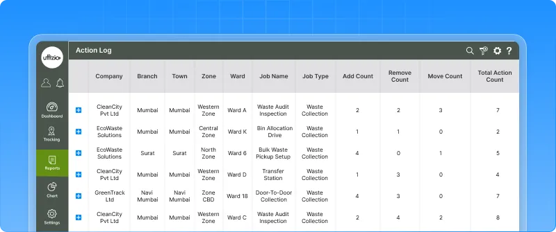 2.3 Track every action with action log report.webp